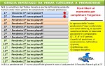 Graduatoria Prima categoria Graduatoria Prima categoria